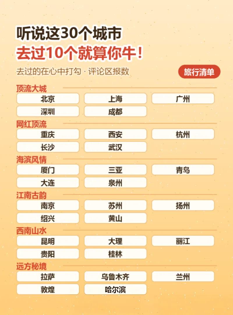 30个城市，你去过几个？数完我沉默了……
朋友晒机票，说今年跑了6个城市，够牛吧