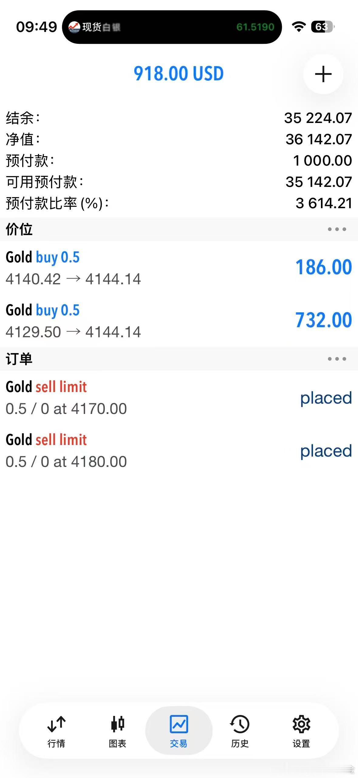 外汇黄金 行情的下探刚好也是25.8，防守也是手榴弹擦屁股！如果手里没有低位的多