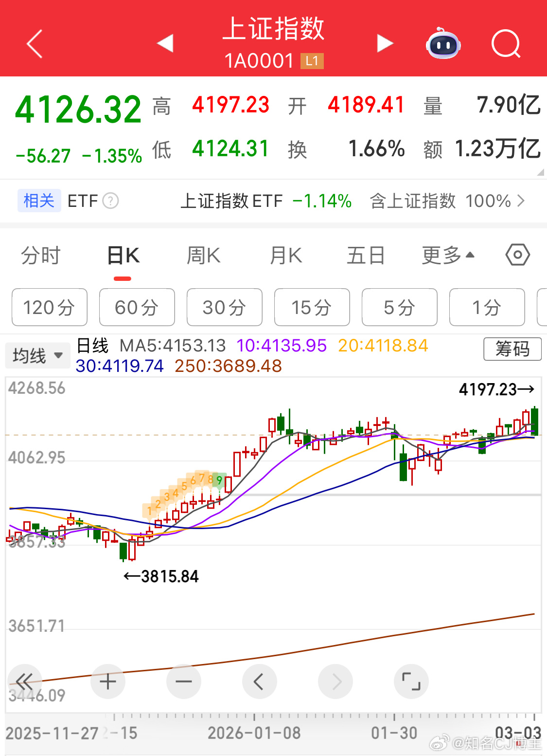 大跌第一天，补个毛线仓位