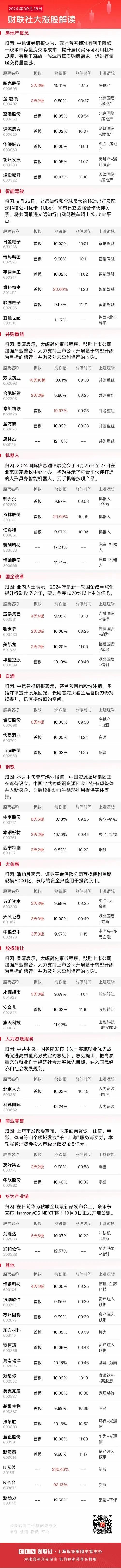 9月26日午盘：大金融分歧，前排加强，后排兑现；钢铁、房地产资金回流，行情貌似开