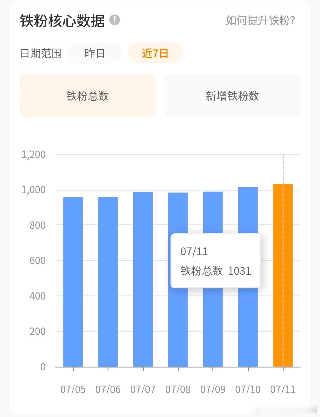 只要肯用功，就得多用功。