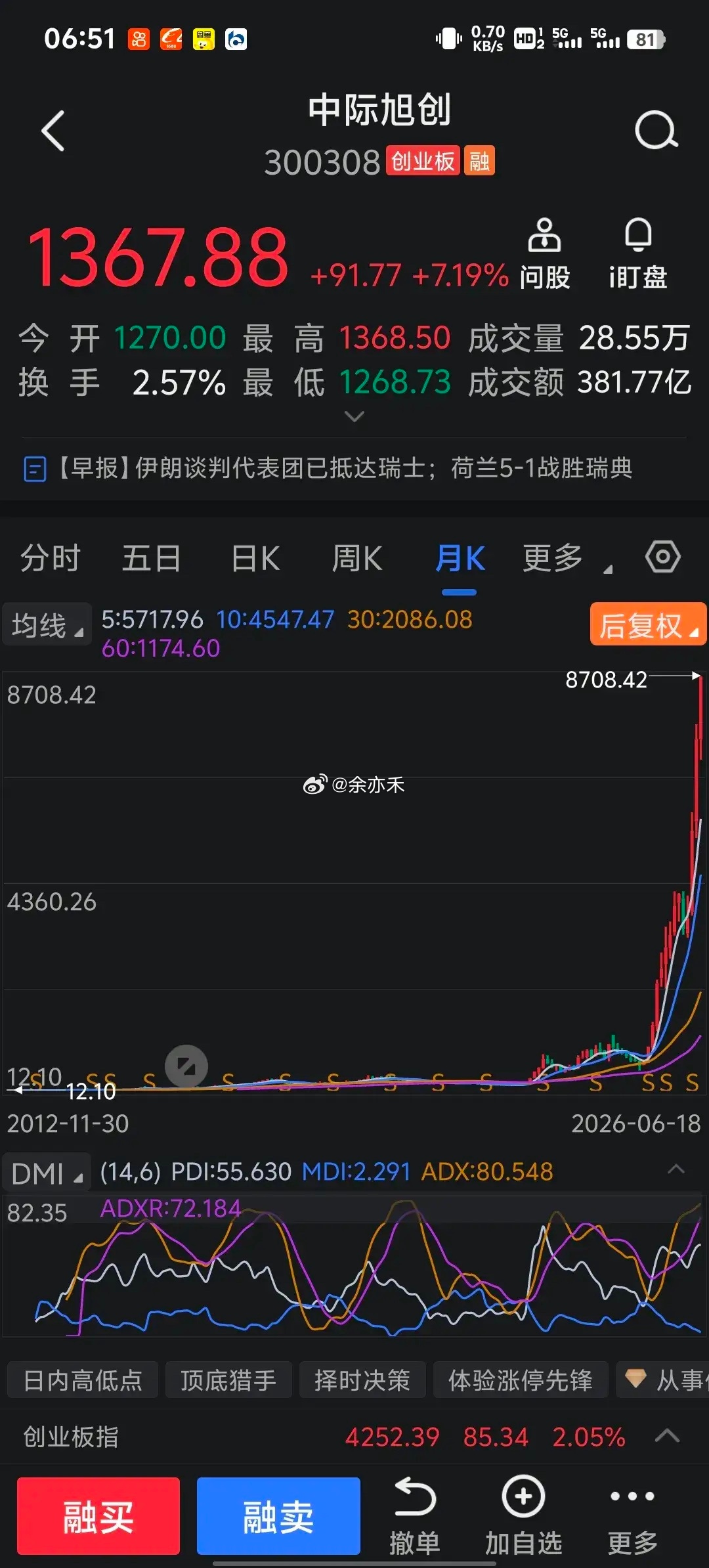 大家不要以为中际旭创现在股价只有1367.88元，那是你后来接盘侠买入的价格。对