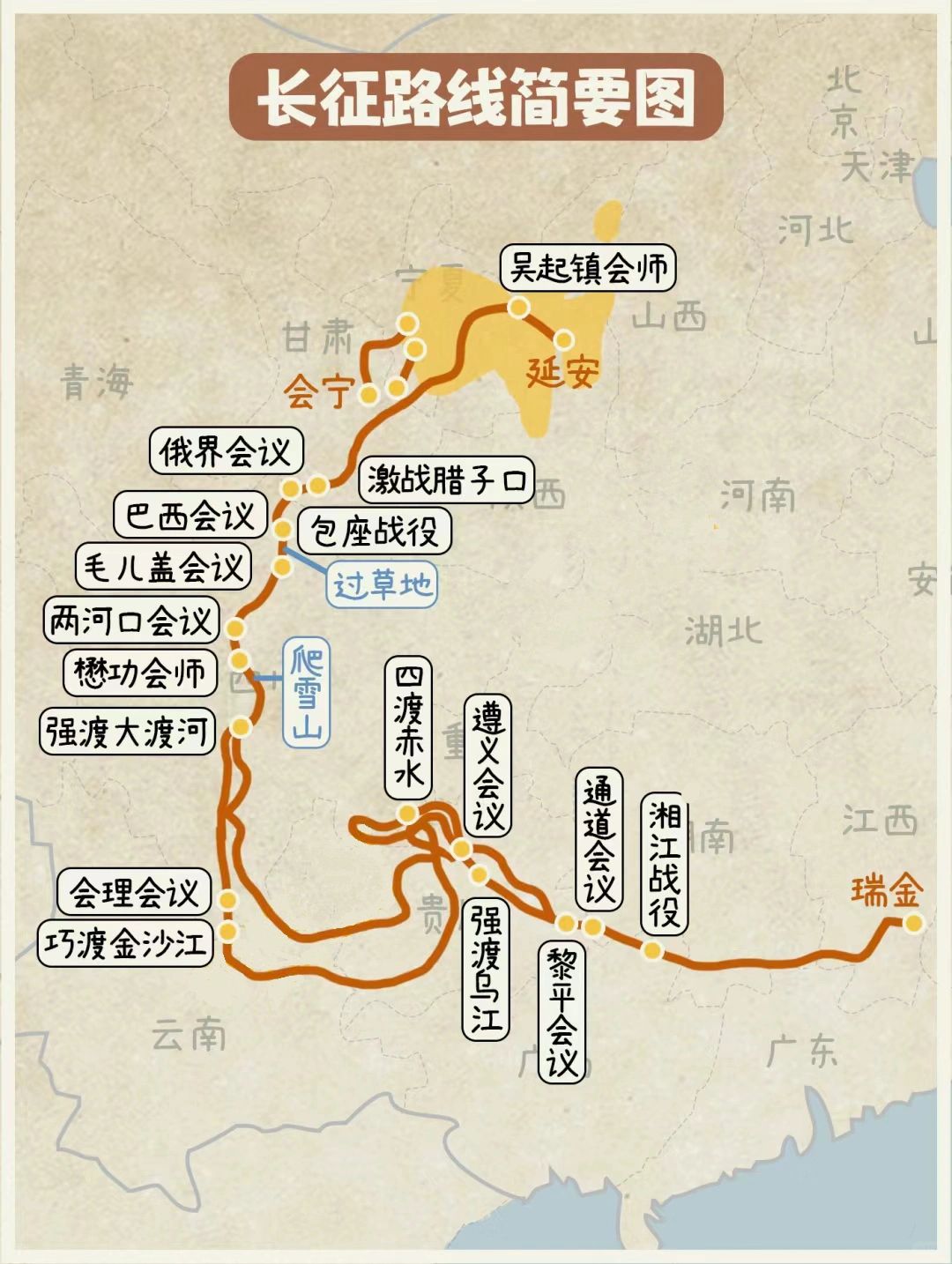 长征路线图