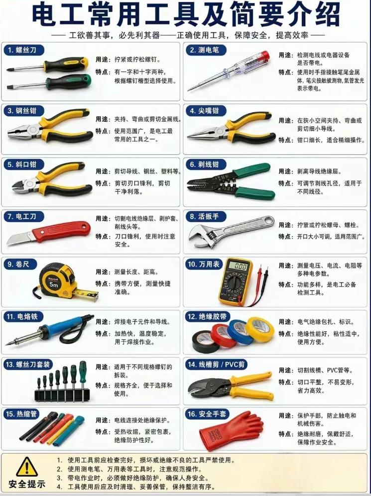 电工常用工具及简要介绍，必备物品