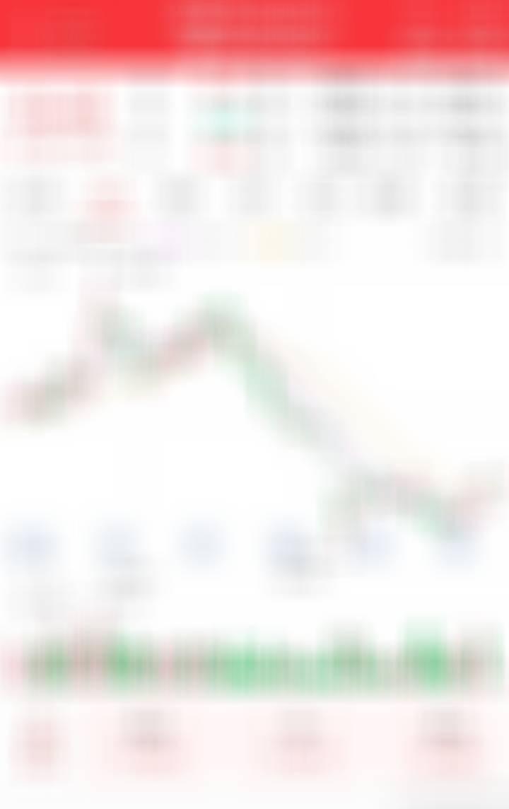 低位的可以低吸一点看看，等待反弹 ​​​
