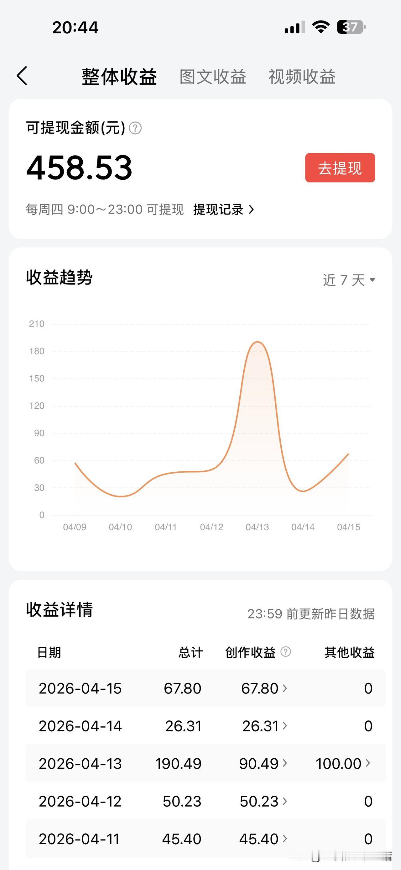 头条的友友们
这就是我一个星期的成果
多吗
今天又是礼拜四提现的日子
你今天提了