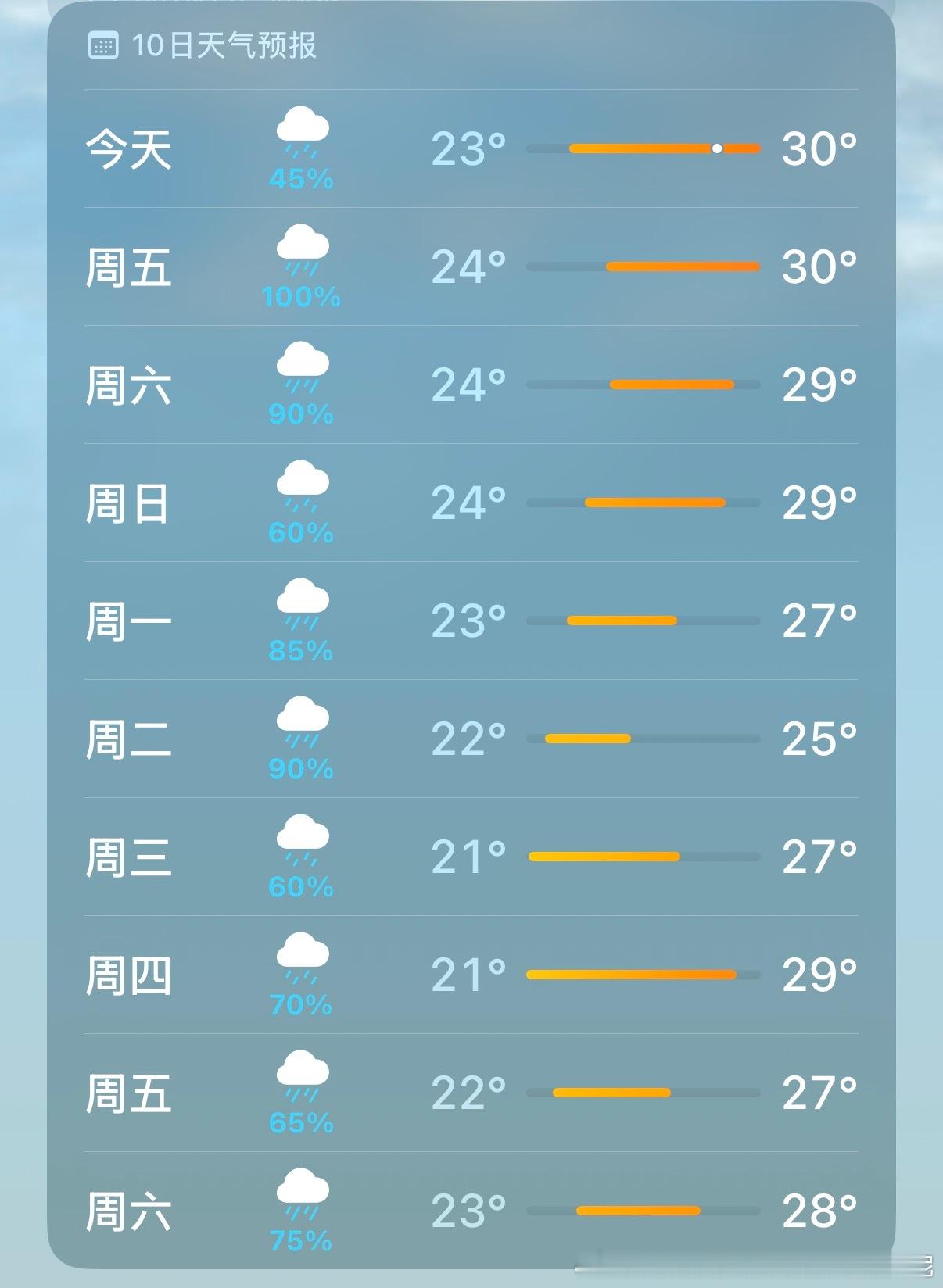 退票，在家三日游了
