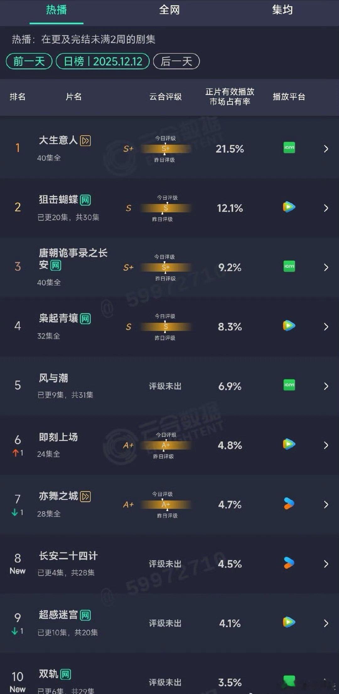 二十四和双轨650左右和450左右太惨了难分谁更惨 