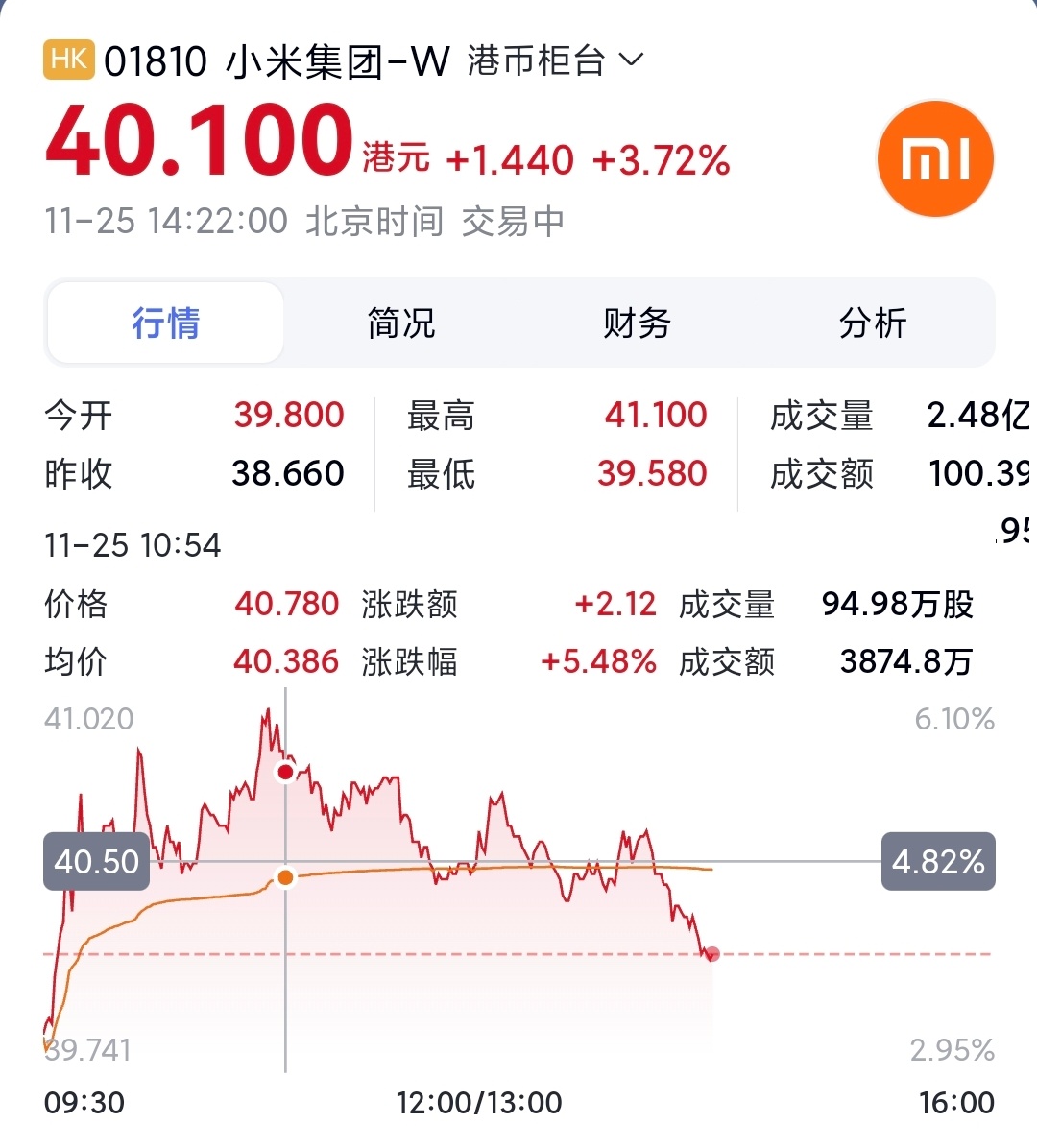 办公室玩股票的人多，经常关注小米，这应该是进入了传说中的震荡期。不只是小米，还有