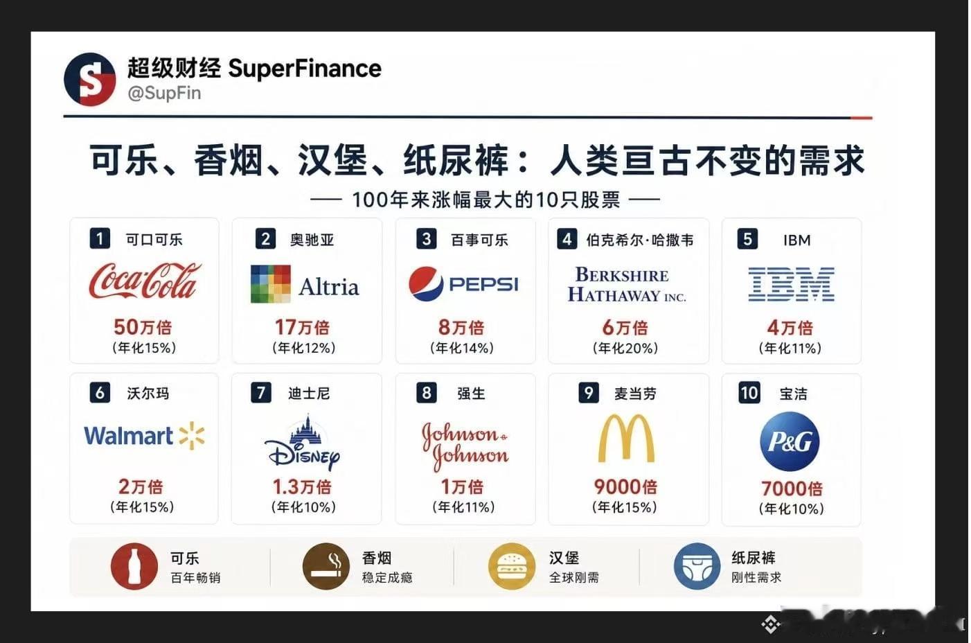 硅基时代的需求，碳基呢？ 