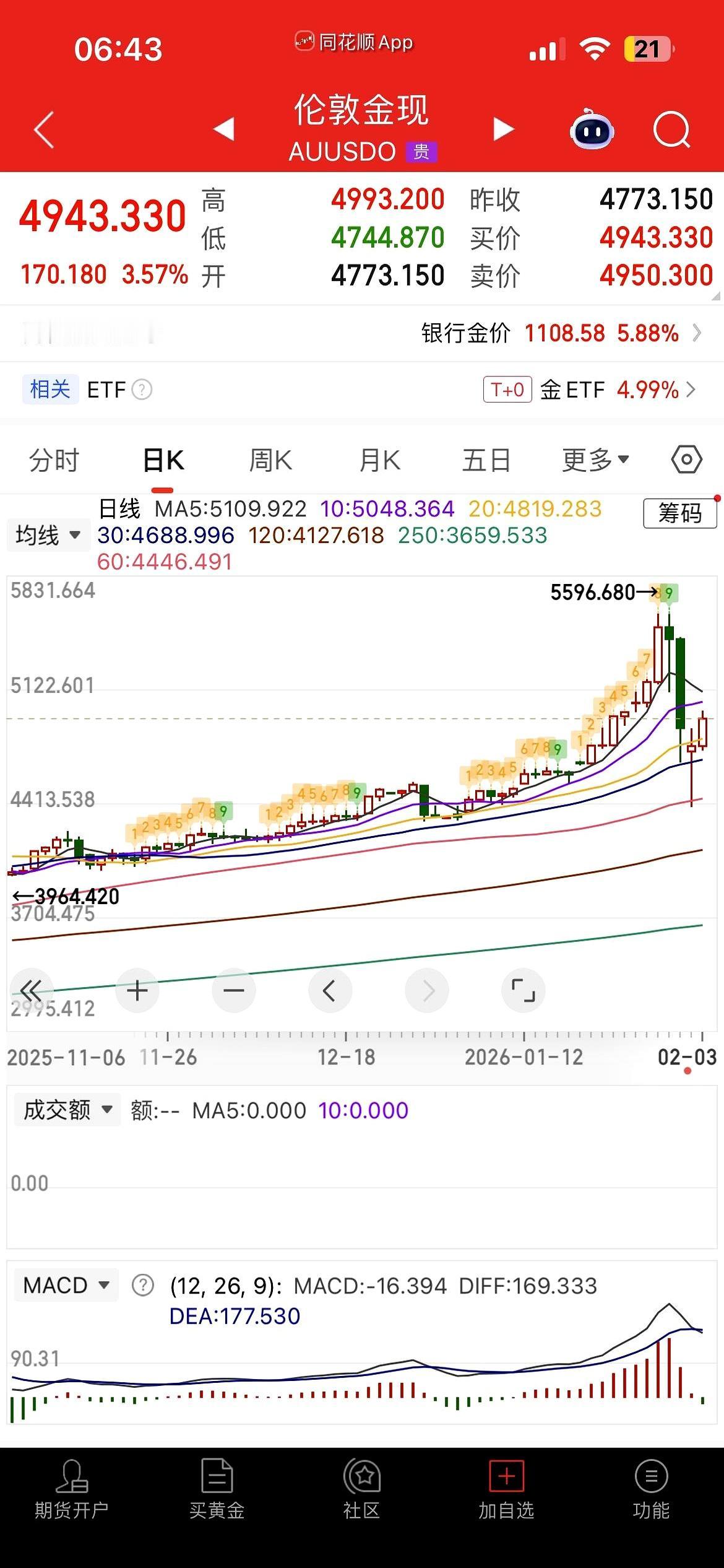 这一夜，大洋彼岸那是真的惨。
美股在那边玩高台跳水，英伟达带着半导体兄弟们集体“