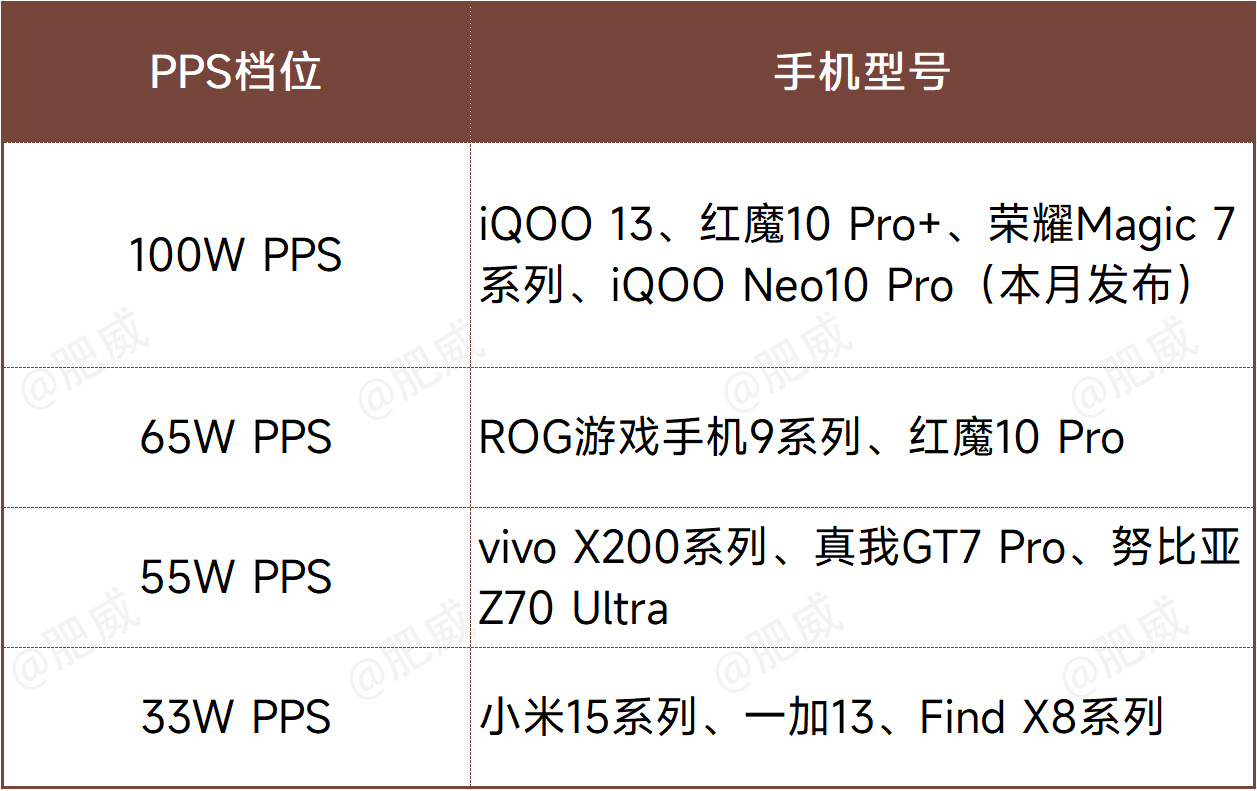 铁腚旅行不怕没钱就怕手机没电  目前iQOO Neo10系列曝光的三大蓝科技其实