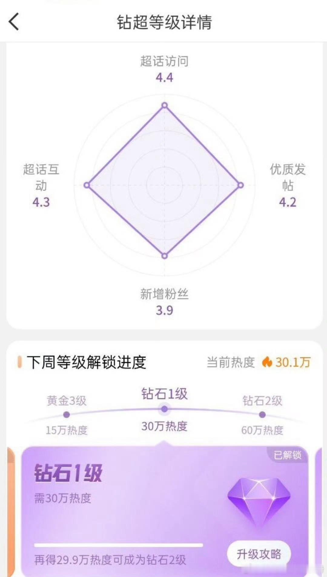 Angelababy杨颖连续四周解锁钻超 ​​​