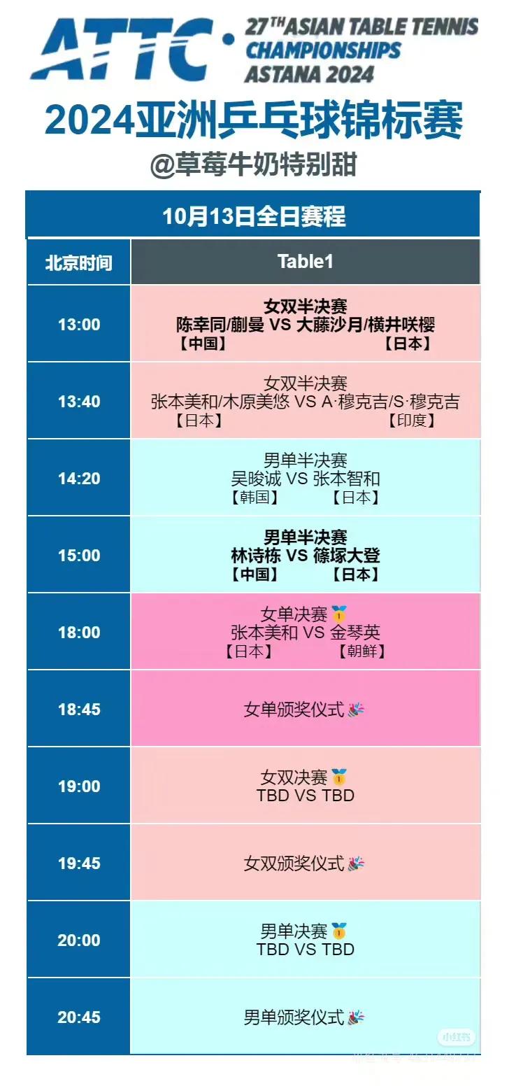 终于有人把亚锦赛讲明白了，怪不得王皓去骂街！


总觉得这几天看比赛跟看不过来似