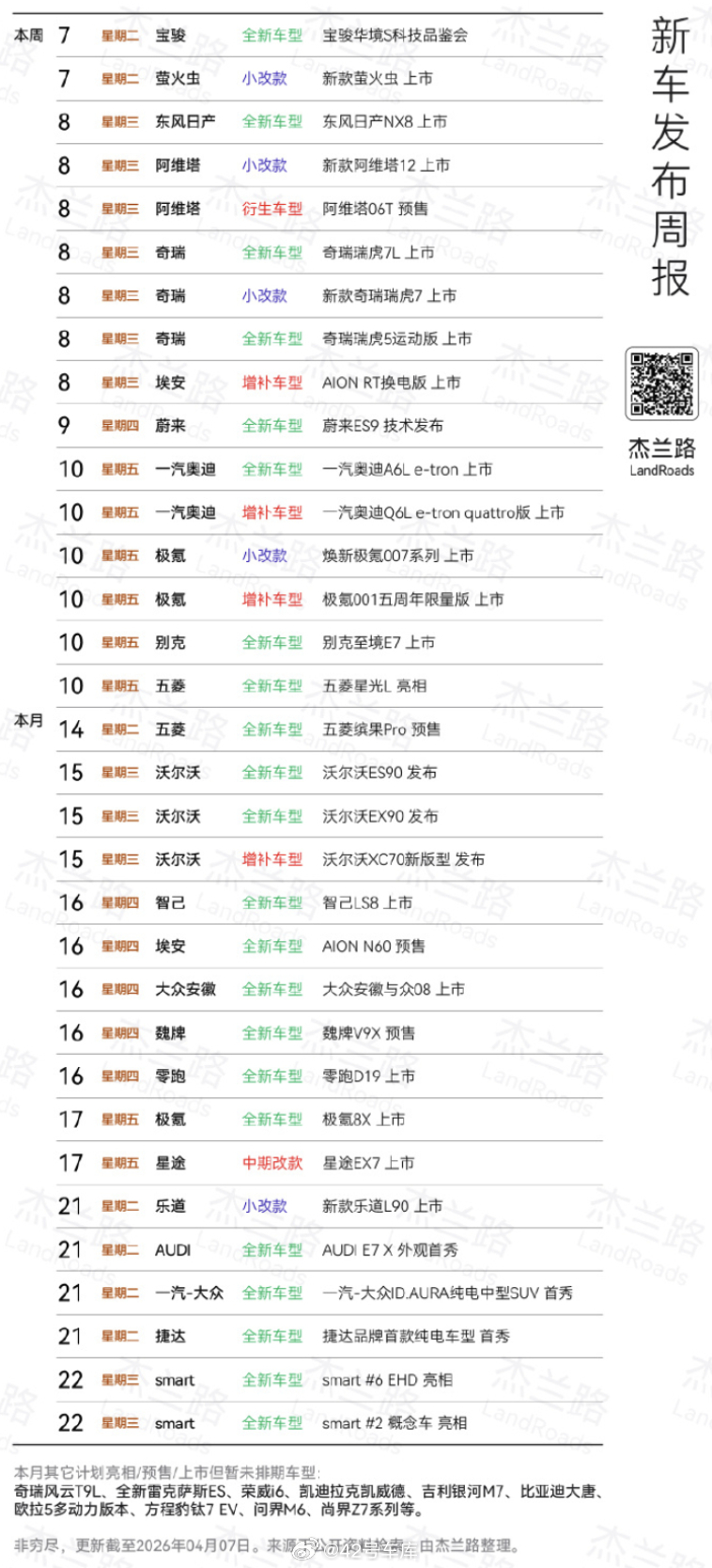 每年的四月汽车市场都非常热闹，这么多新车你最关注哪款？42how