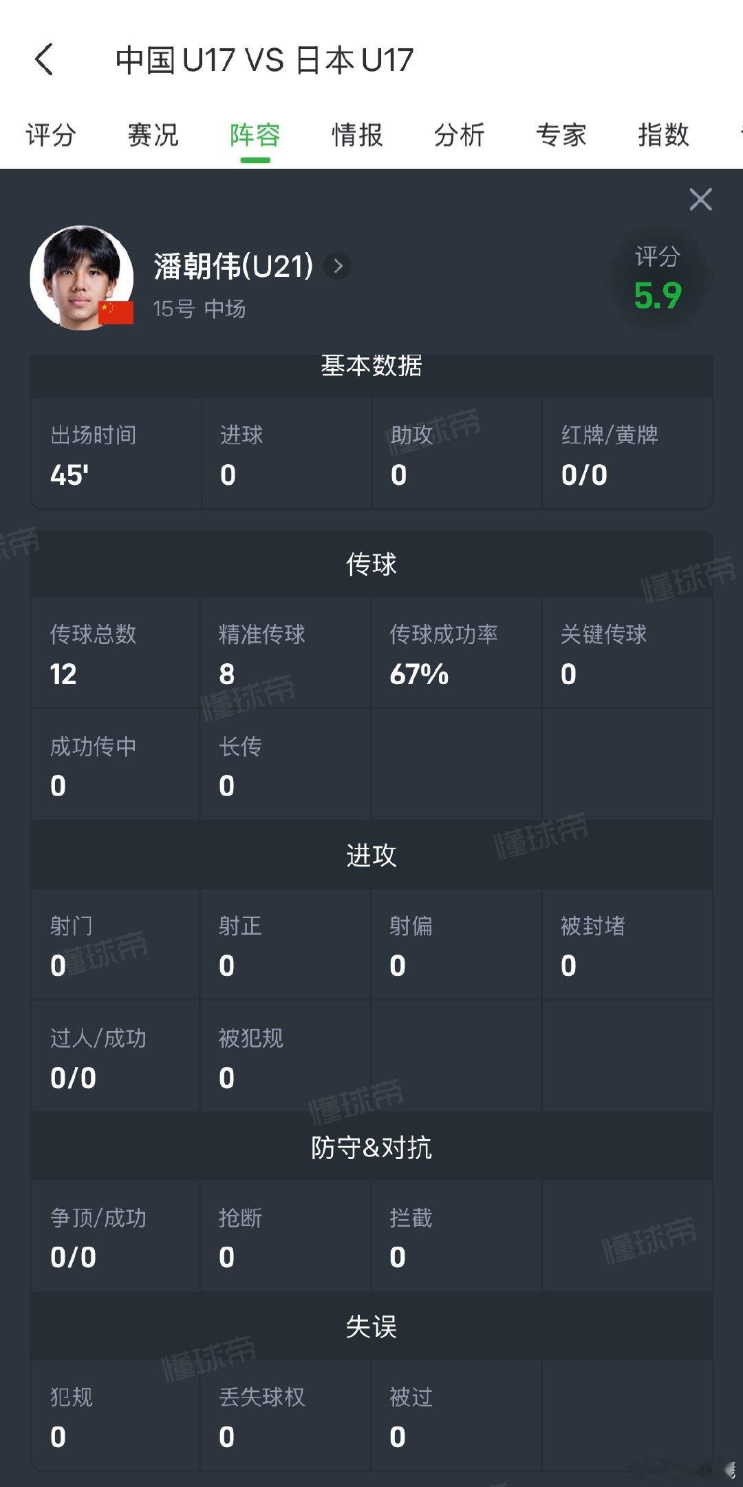 也不知道浮嶋敏是不是和潘朝伟有什么仇恨在，在那么多场不尽人意的表现和全网质疑的情
