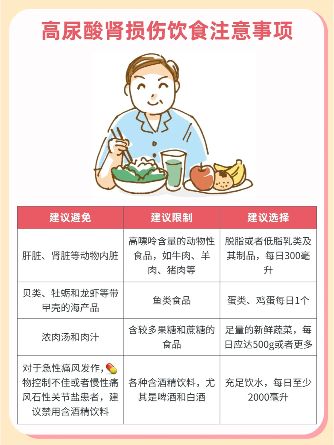 你不会还不知道高尿酸伤肾吧