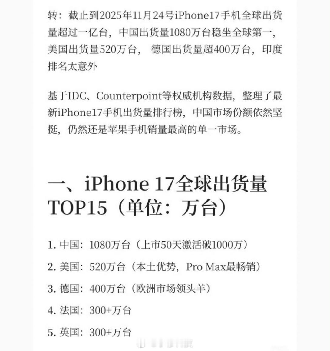 10月iPhone销量同比大增37%网传截止11.24号，iPhone17系列全