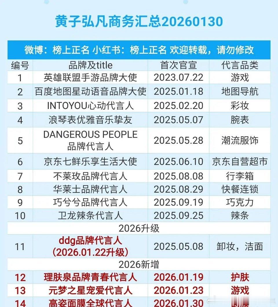 黄子弘凡有这么多代言？ 