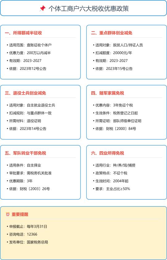 个体户六个税收优惠政策