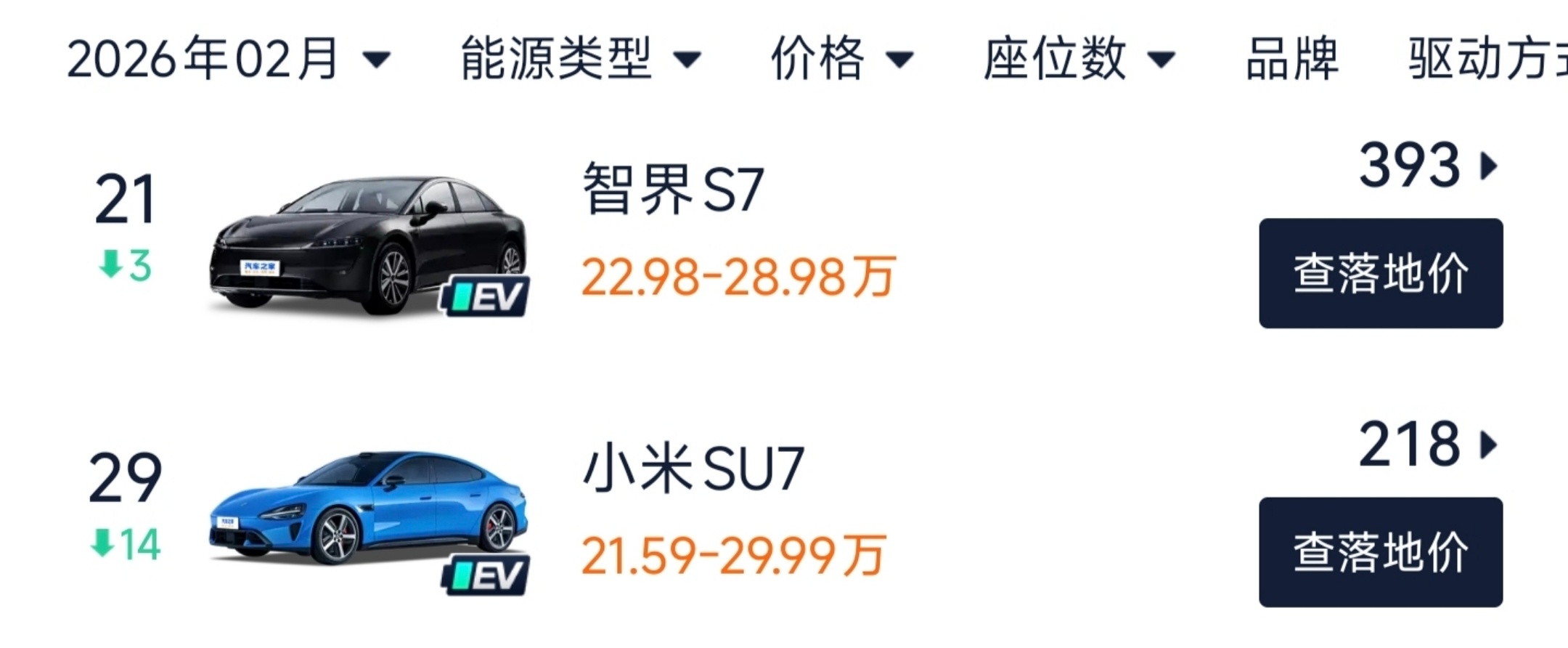 2月份智界S7销量大幅领先小米SU7 