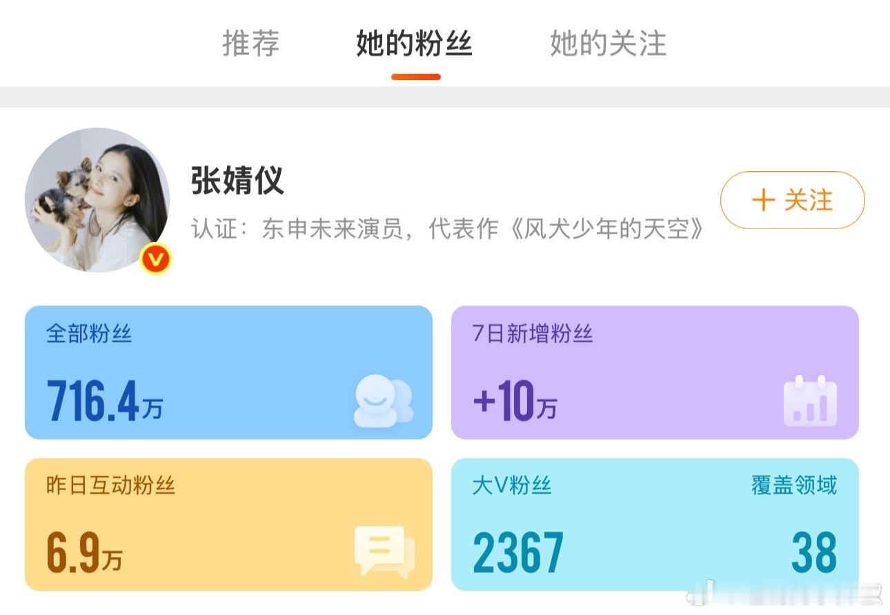 在播剧女演员周涨粉数，吸粉是玄学 ​​​