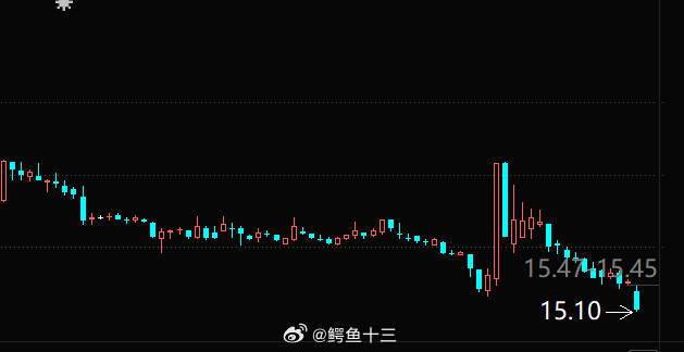 a股 还记得白酒，那天集体批量涨停么今天又开始新低了，嗯，人啊，不要在下降的电梯