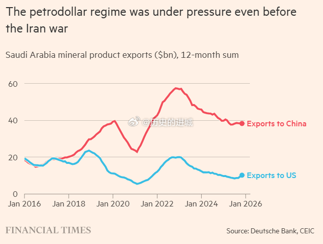美海军第五舰队设施遭精准打击FT发布观点文章称伊朗战争将巩固中国的超级大国地位。