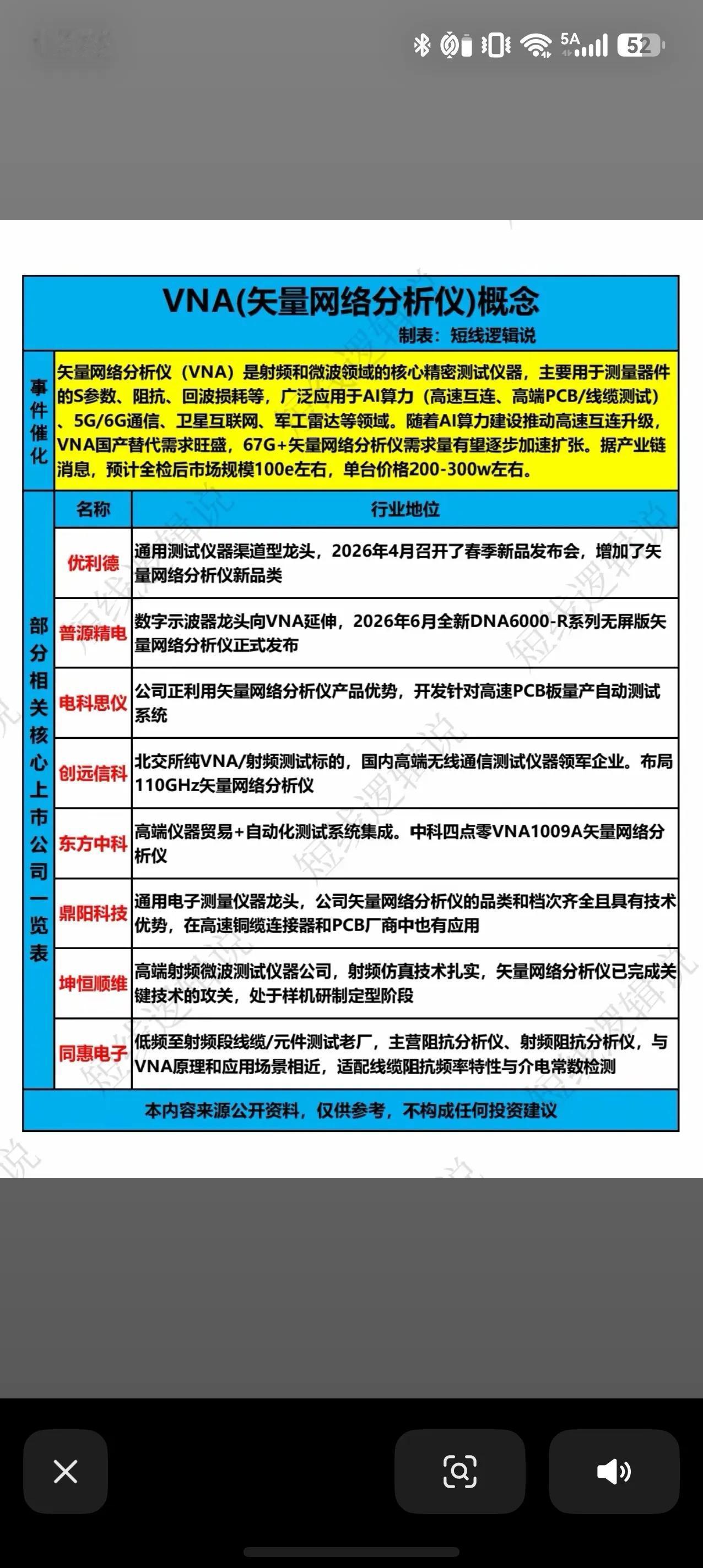 VNA矢量网络分析仪，AI算力带动高端测试仪器国产替代
矢量网络分析仪（VNA）