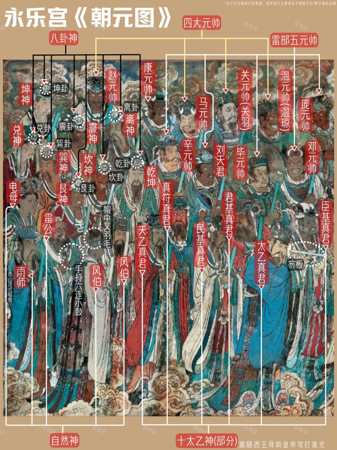 看一个赚一个！去山西永乐宫看壁画的刚需品