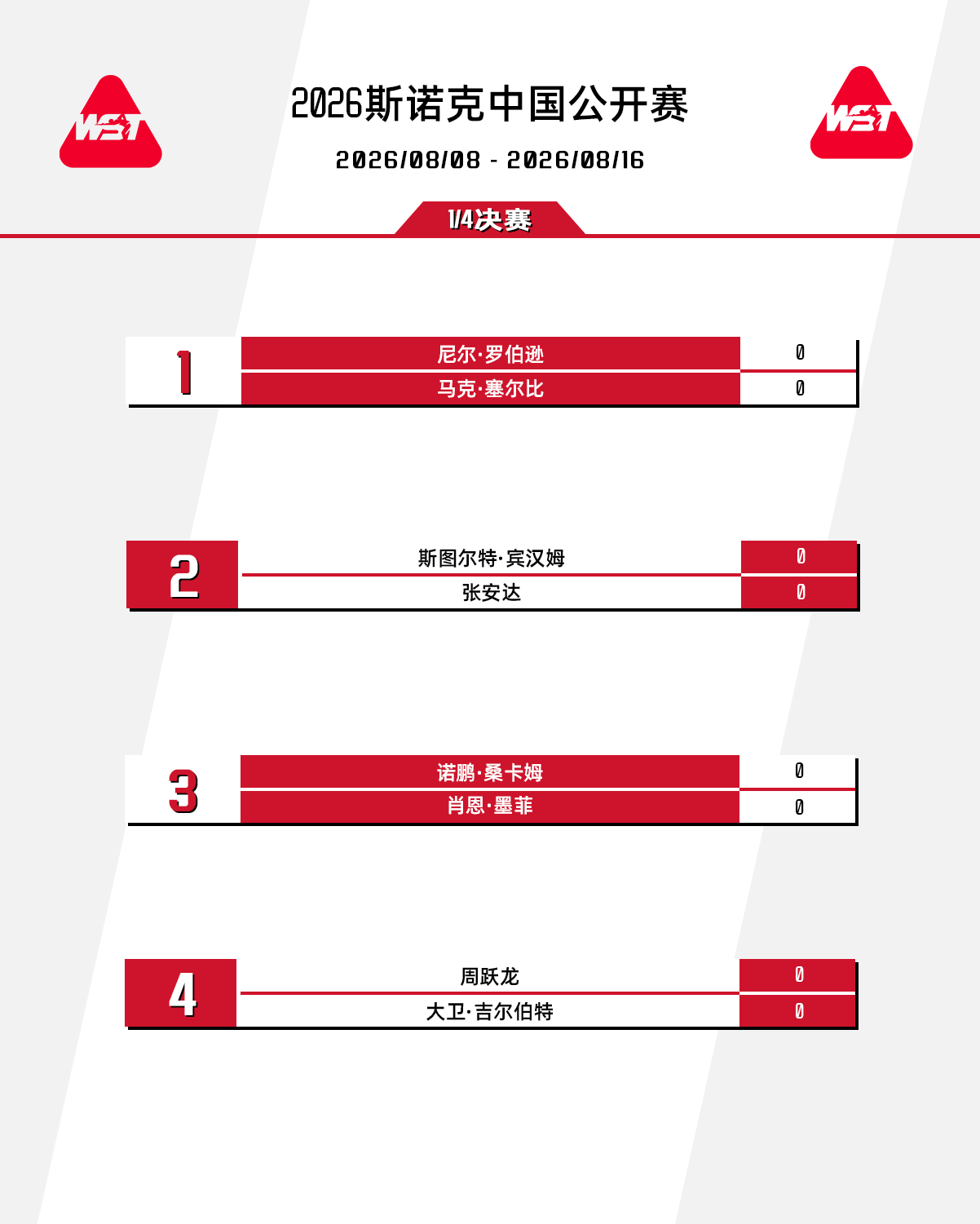 2026斯诺克中国公开赛 八强出炉！上半区尼尔·罗伯逊 vs 马克·塞尔比斯图尔