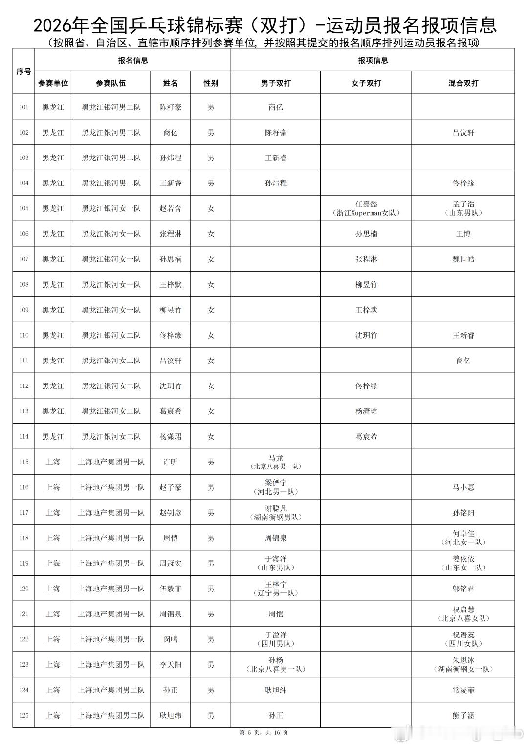 乒乓球全锦赛双打名单2026年全国乒乓球锦标赛（双打）参赛名单及赛程 