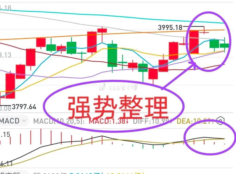 A股：大盘强势整理，明天艳阳天？下午尾盘下跌，有些投资者慌了。实际上，多个角度来