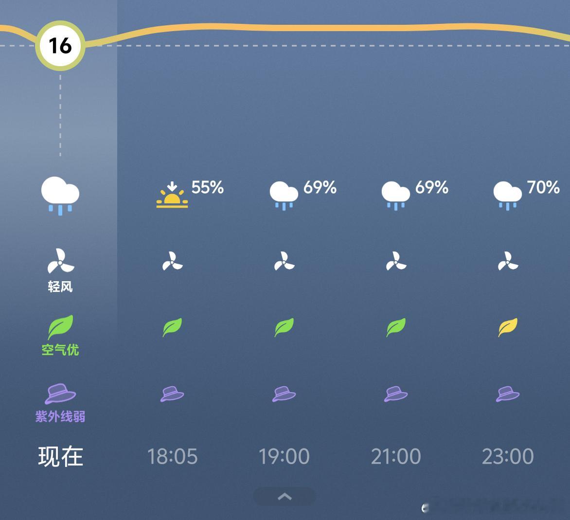 今晚十五的月亮十五圆 我这无缘看到了，下一天雨，而且据说还是人工降雨[笑cry]