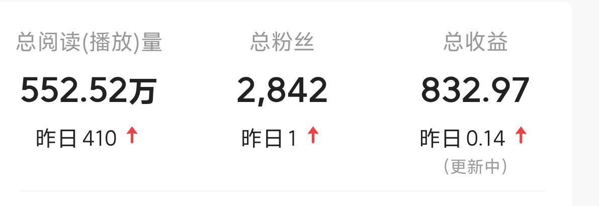 今天看了基金和头条的收益，

又    又    又     亏了，

在头条里
