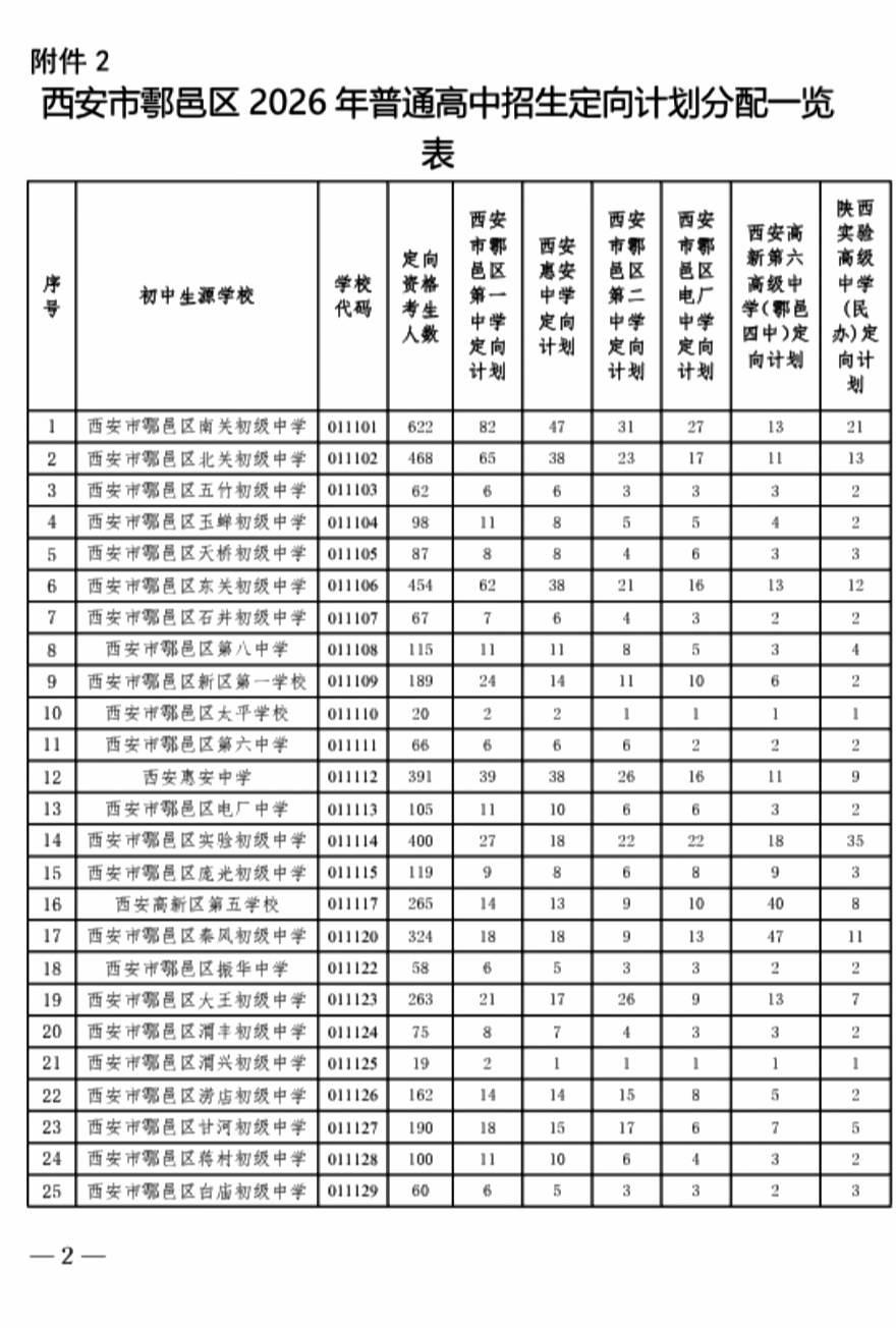 西安市鄠邑区 2026 年普通高中招生计划一览表普通高中招生计划 西安中考 普通