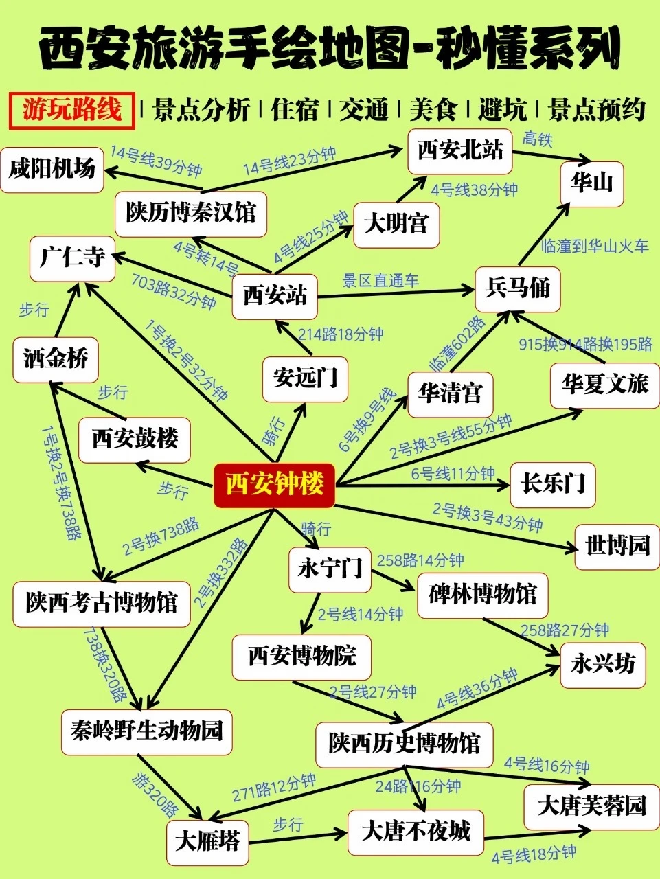 西安手绘地图，送给即将来西安旅游的姐妹👭