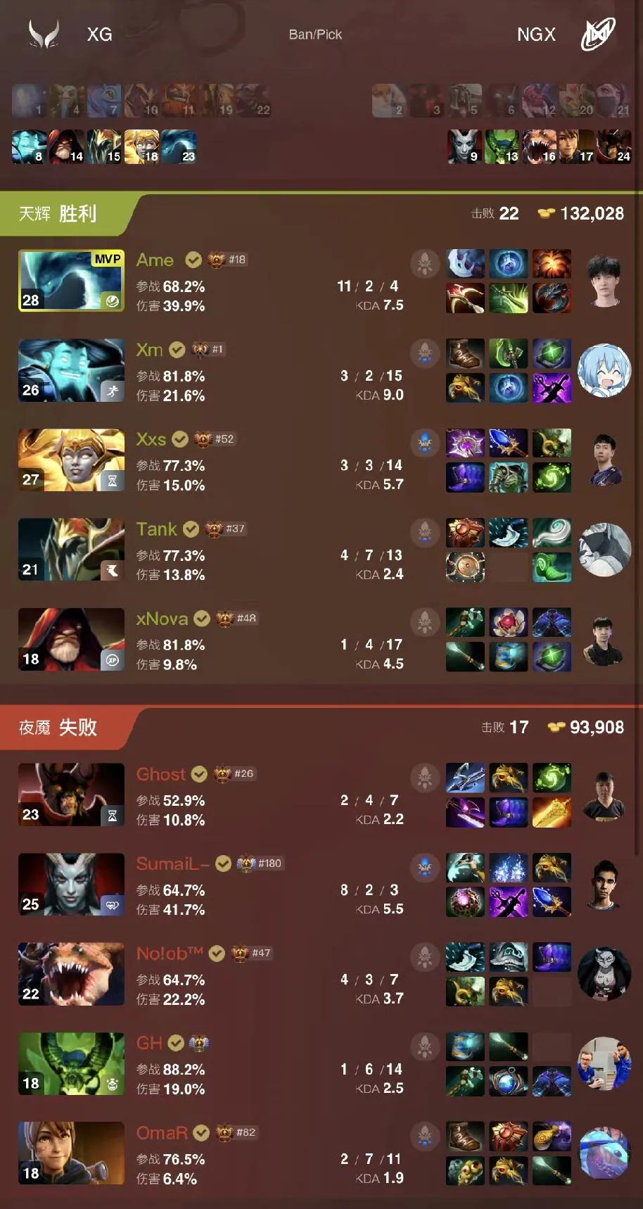 DOTA2:雪如意大师赛，XG进入四强

XG 2:0 Nigma

第一局XG