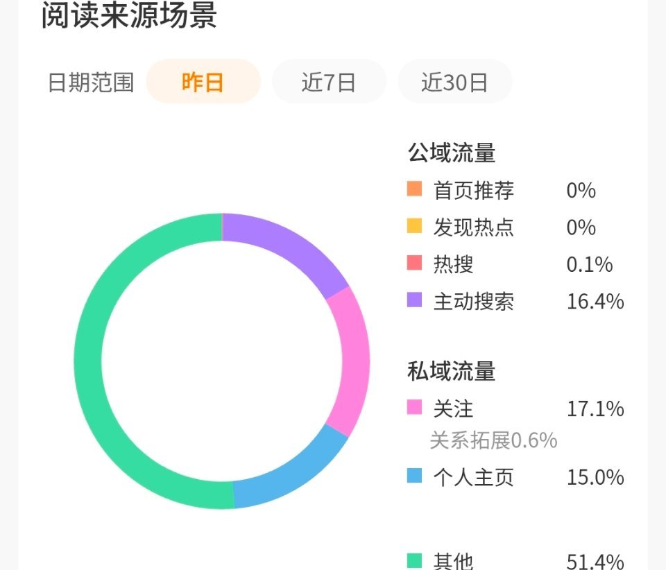 好绝望啊 