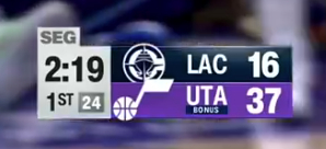 爵士有点东西，第一节把快船给打爆了nba ​​​