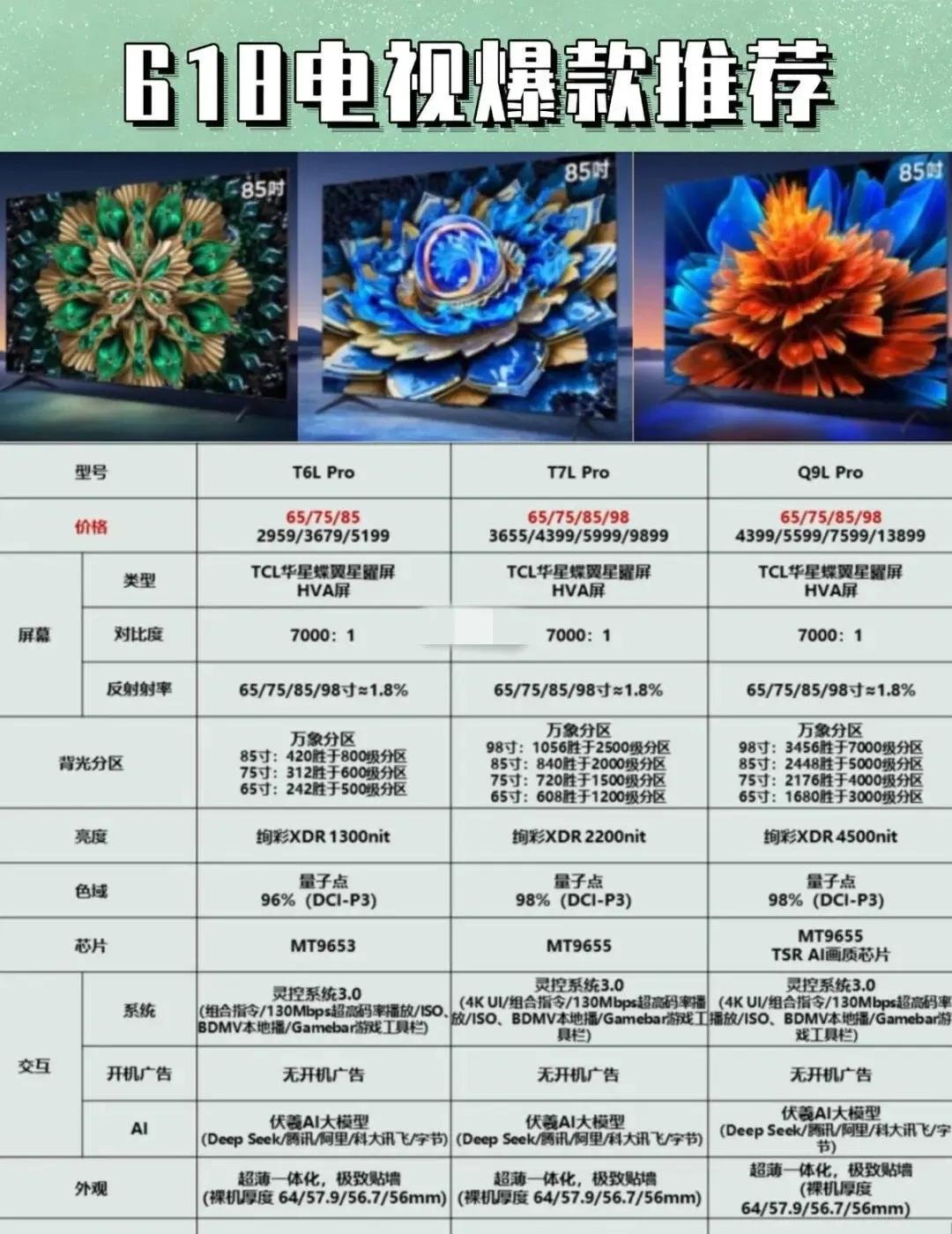 最后15小时！国补券不用真浪费！选台新电视不好吗？
手里有国补券的伙伴们，还是要