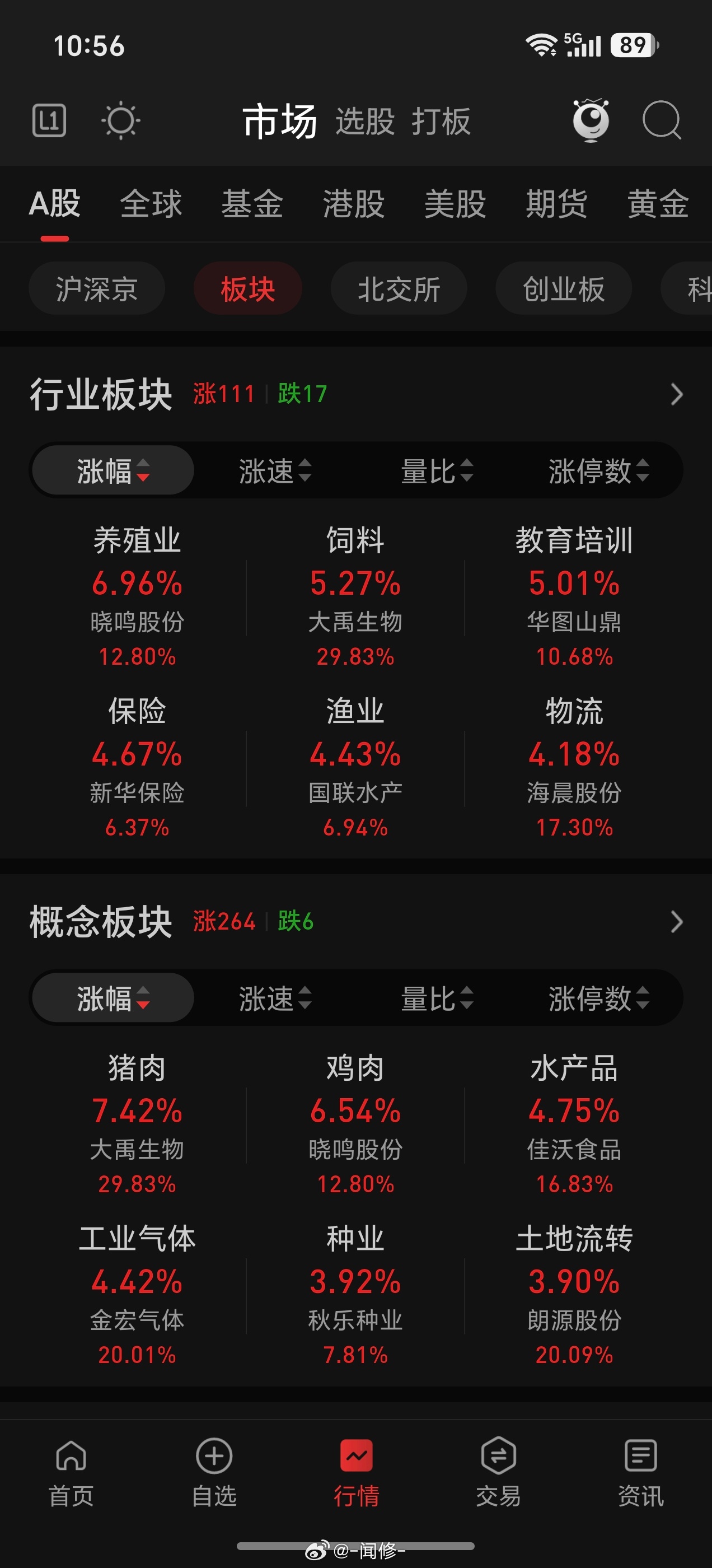 你们有买养殖，饲料，鸡肉，猪肉，农产品的票吗？