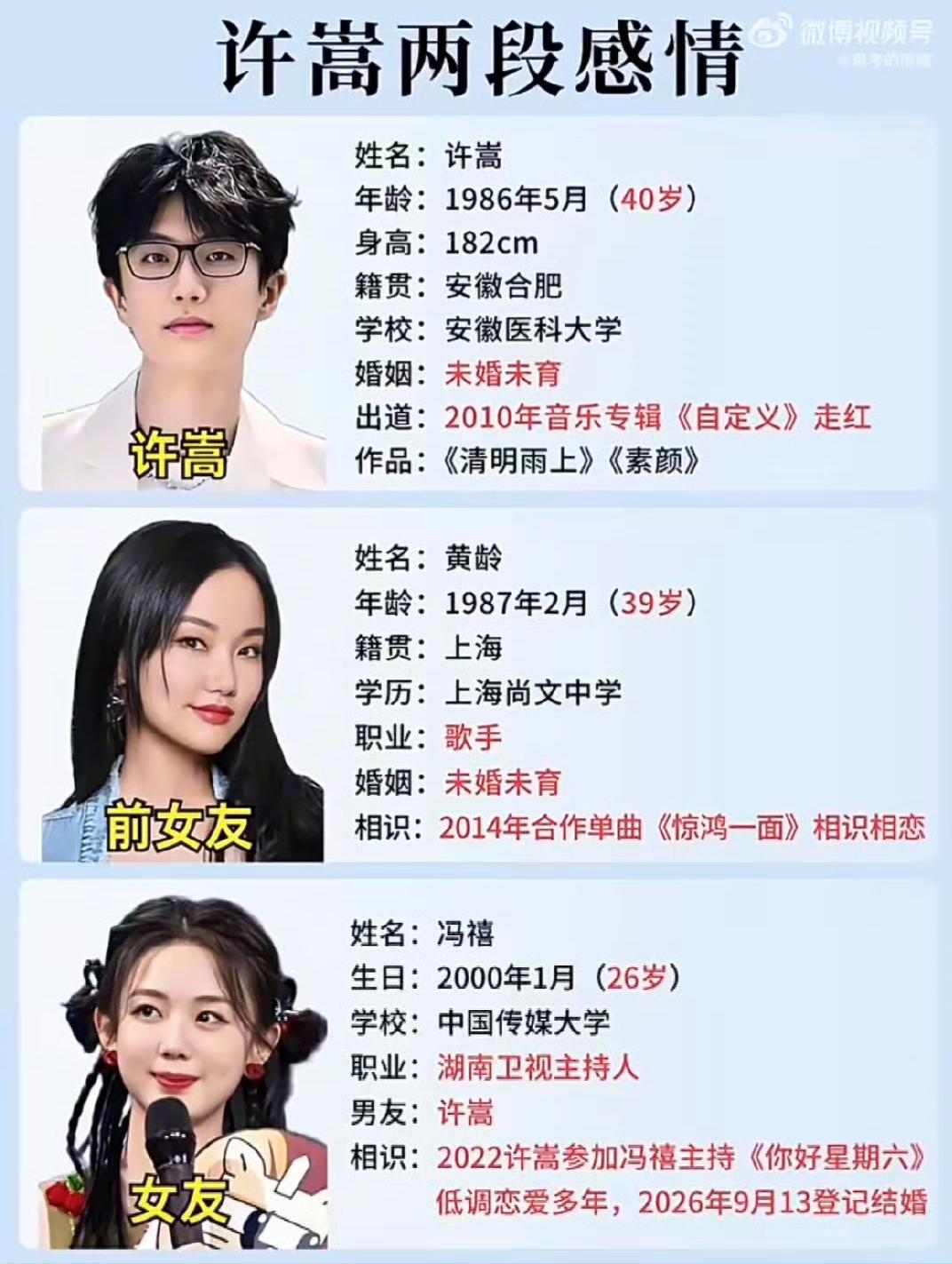 要说合适还是冯禧更合适
不是黄龄岁数大不好生育
而是黄龄和许嵩一样，都是创作型歌
