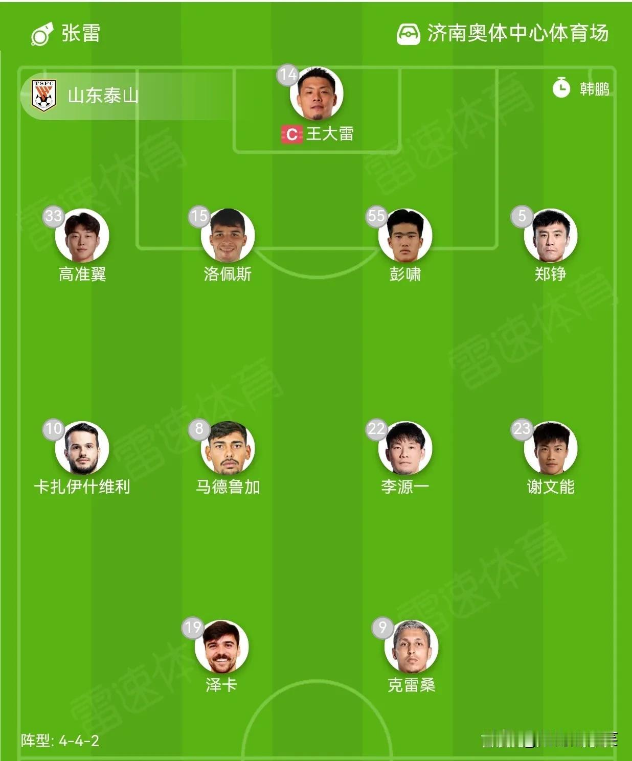 山东泰山VS梅州客家，首发出炉！

1、彭啸继续首发，联袂老大哥郑铮和新外援洛佩