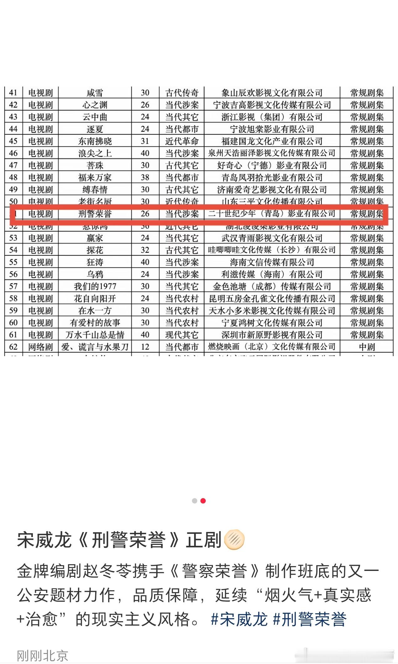 🍉宋威龙下部剧是正剧刑警荣誉，金牌编剧赵冬苓 