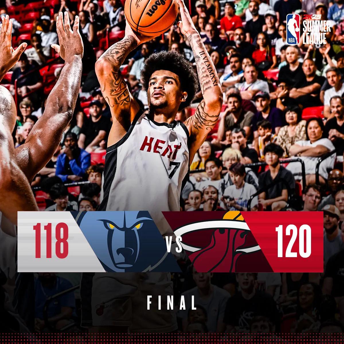 NBA夏季联赛打完！

热火120-118险胜灰熊！赢下冠军！

约什-克里斯托