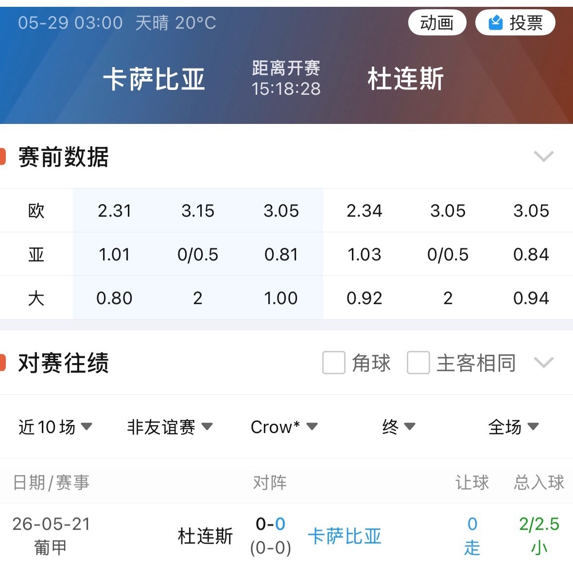 葡超保级附加赛，比较势弱的高级别球队。首回合踢了个0比0，按理说次回合回到主场应