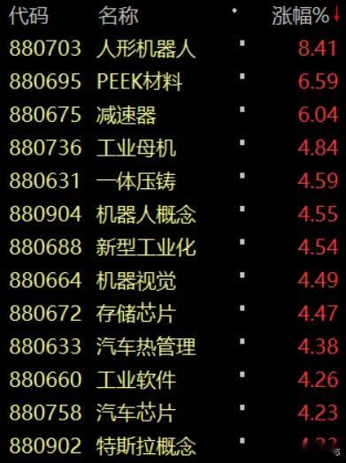 价值投资日志[超话]  今日产业链彻底爆了，比如人形机器人概念涨8.4%、PEE
