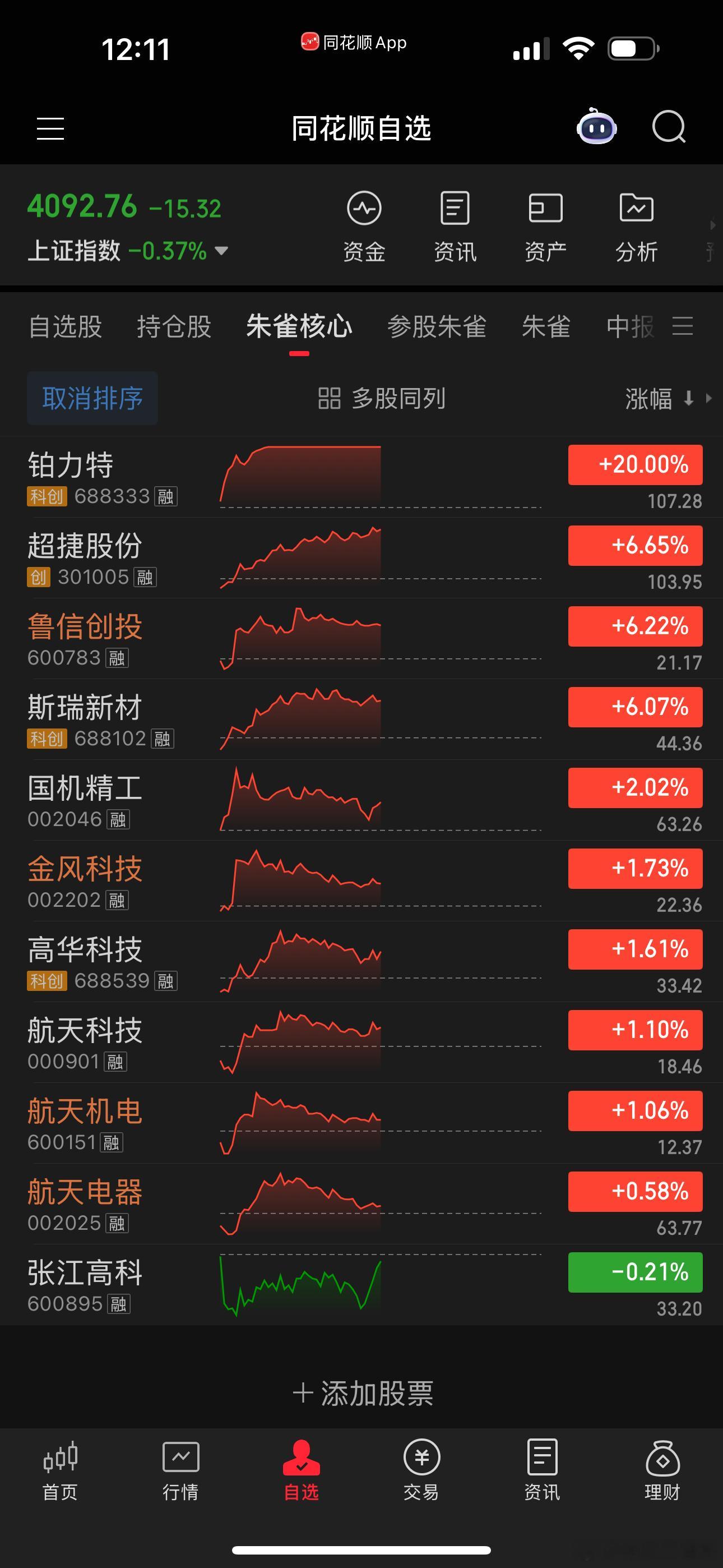 铂力特涨停主要因为长12号火箭叠加朱雀火箭，铂力特二连板二十厘米，应流科技鲁信冲