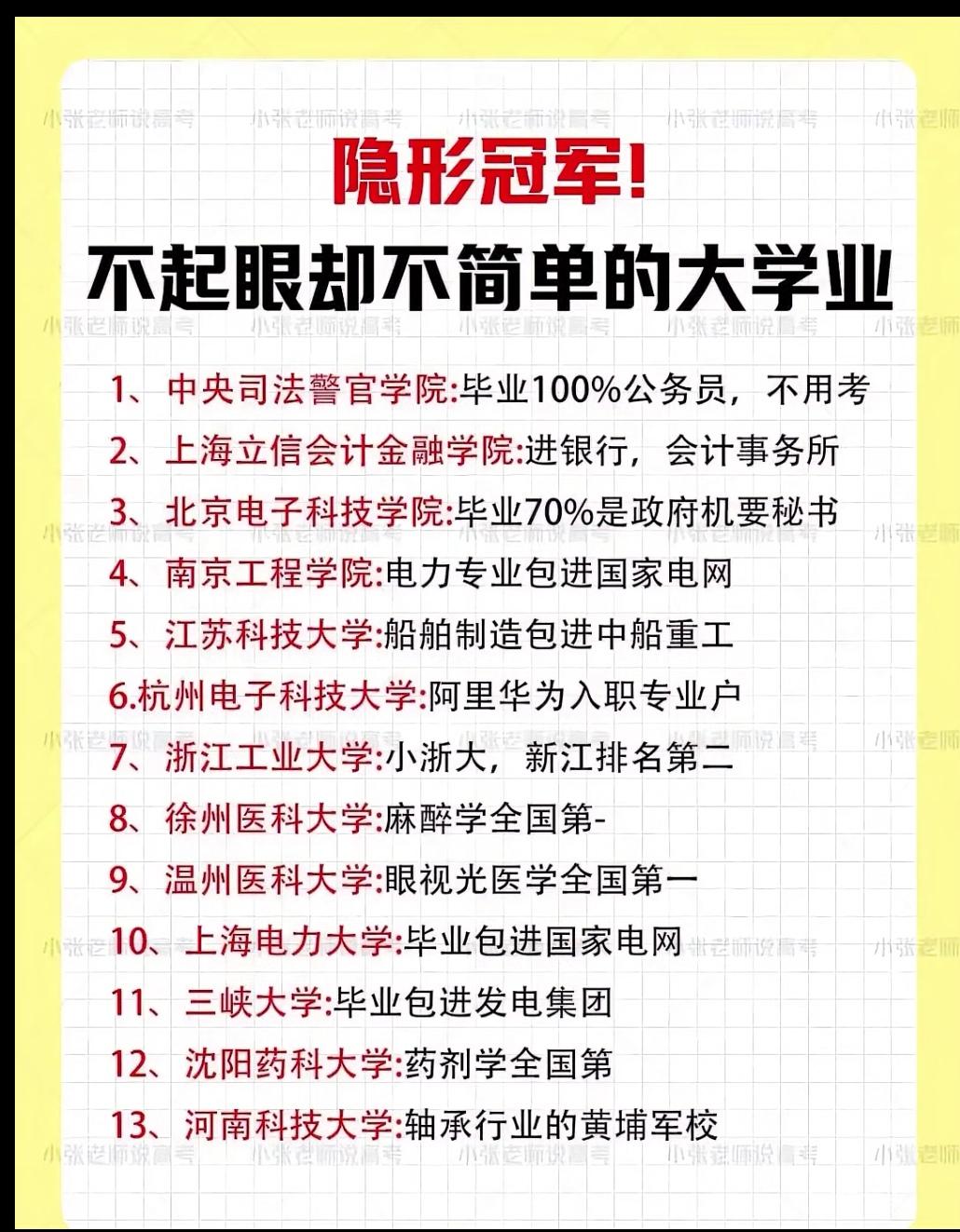 不起眼却了不起的大学专业，高三家长记得收藏起来2025高考